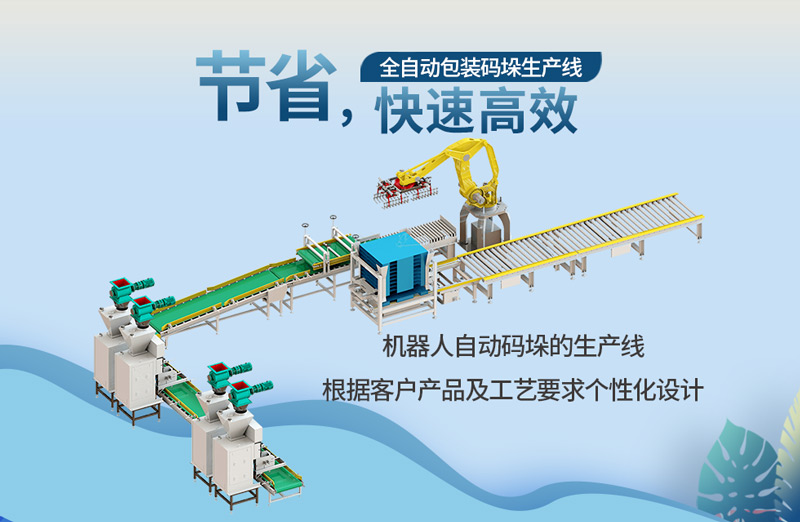 全自動(dòng)包裝碼垛生產(chǎn)線